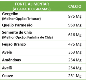 Tabela osteoporose