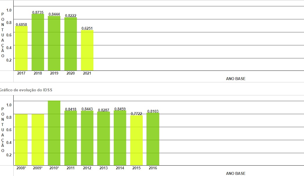 Índice Fipezap 2023: Confira os resultados do 2º trimeste - Sienge